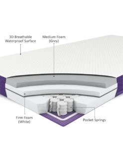 SnuzSurface Pro Adaptable Cot Bed Mattress For SnuzKot -Baby Supplies Store snuzsurface pro adaptable cot bed mattress for snuzkot 2